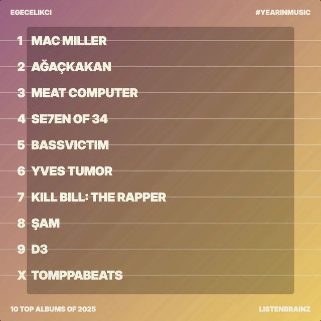 Top artists • 2025
1. Mac Miller
2. Ağaçkakan
3. meat computer
4. Se7en of 34
5. bassvictim
6. Yves Tumor
7. Kill Bill: The Rapper
8. Şam
9. D3
10. tomppabeats